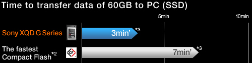 Transferring 60GB to PC (SSD)